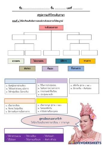 ระดับของภาษา