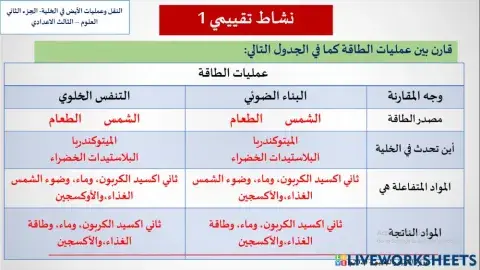 مقارنة بين البناء الضوئي و التنفس الخلوي