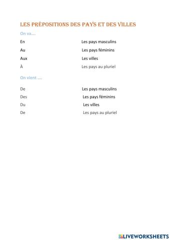 Prépositions des pays et des villes