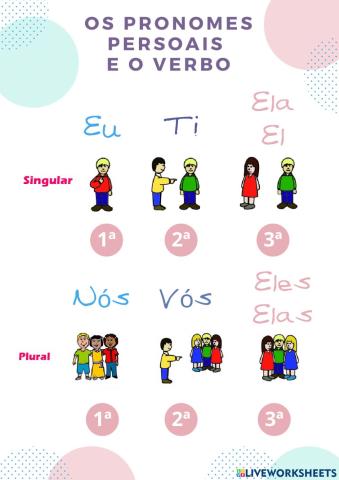 Pronomes persoais e verbos
