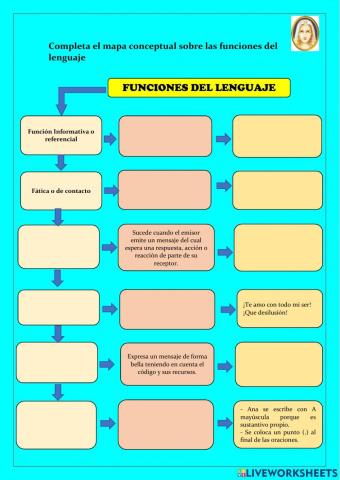 Funciones del Lenguaje