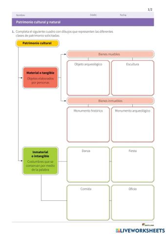 ¿Qué es patrimonio cultural?