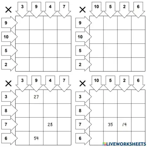 Tablas pequeñas multiplicación