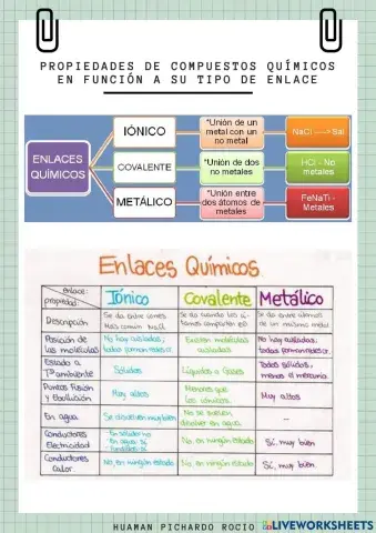 propiedades de compuestos quimicos
