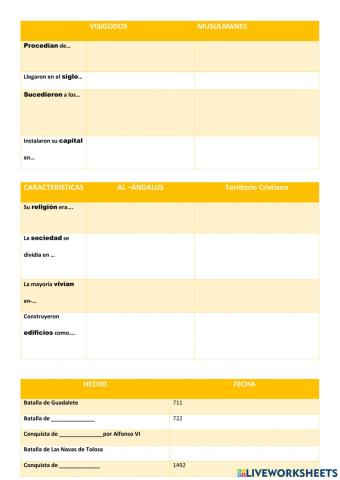 La Edad Media-El al-Ándalus