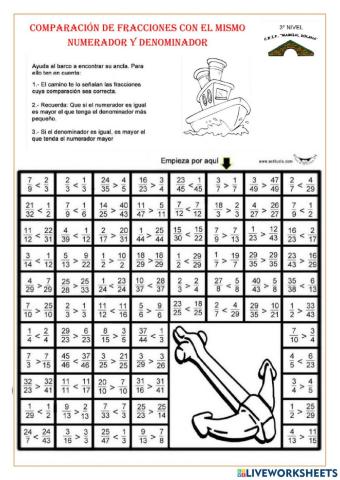 Comparación fracciones mismo numerador y denominador