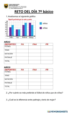 Analizando gráficos