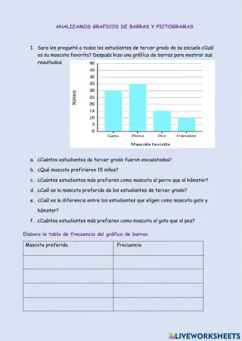 Gráfico de barras y pictogramas