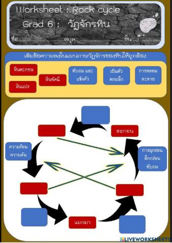 วัฏจักร