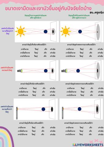 ขนาดของเงา
