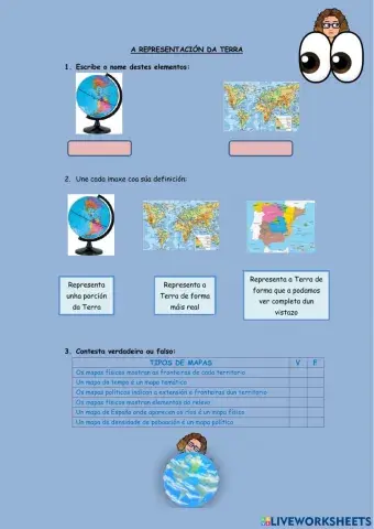 A representación da terra