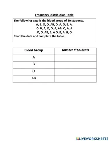 Frequency distribution table