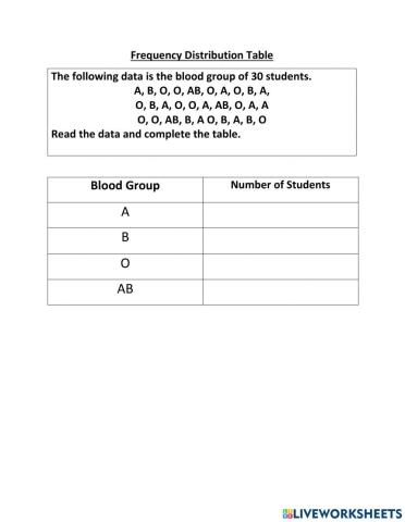 Frequency distribution table
