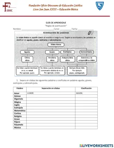 Guís Reglas de Acentuación