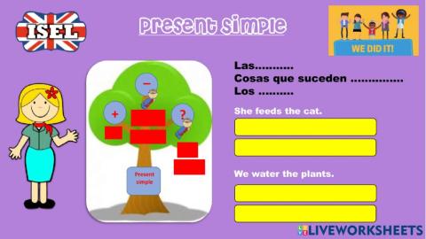 Present simple rules