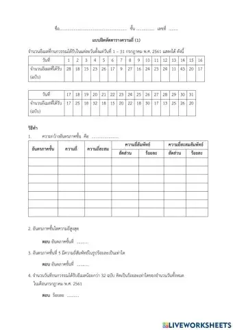 ตารางความถี่ (1)