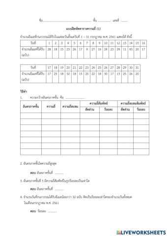 ตารางความถี่ (1)
