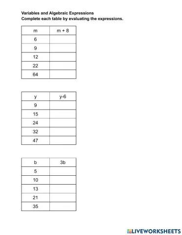 Variables and Algebraic Expressions