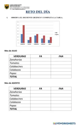 Tablas de frecuencia absoluta