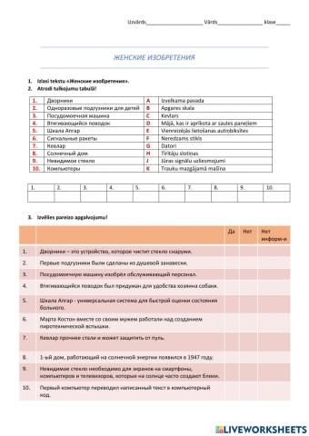 Женские изобретения