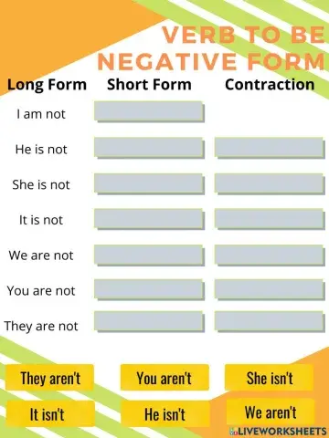 Verb to be - negative form