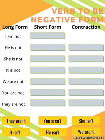 Verb to be - negative form