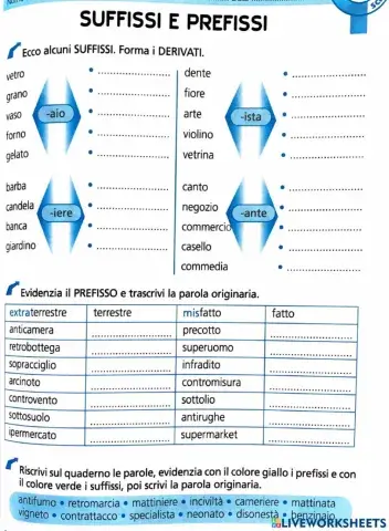 Prefissi-suffissi-frase minima