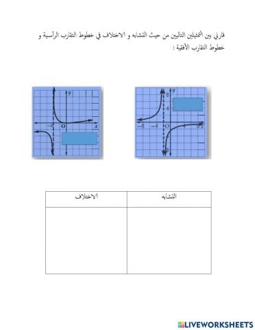 تمثيل الدوال النسبية بيانياً