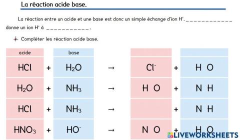 La réaction acide base