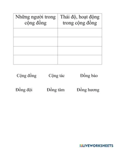 Cộng đồng