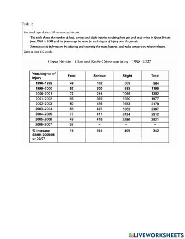 IELTS Writing Task 1 +2