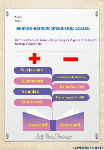 Bentuk-bentuk Interaksi Sosial