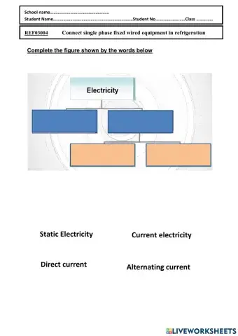 Classification of Electricity