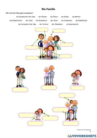 Die Familiemitglieder