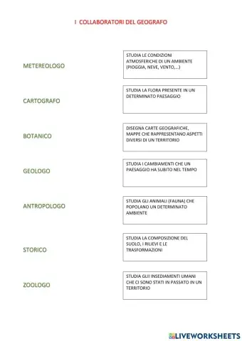 I collaboratori del geografo