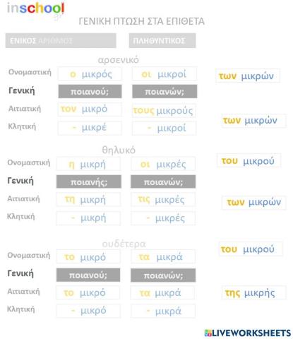 Γενικη στα επιθετα