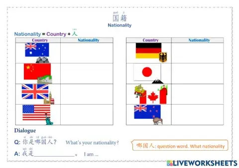 Nationalities vocab