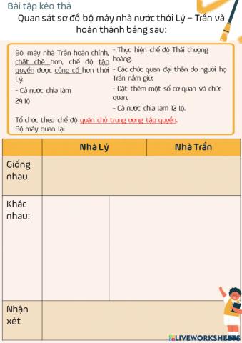 So sánh bộ máy nhà nước Lý - Trần