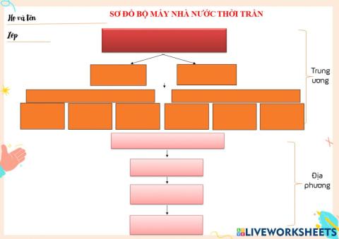 Bộ máy nhà nước thời Trần