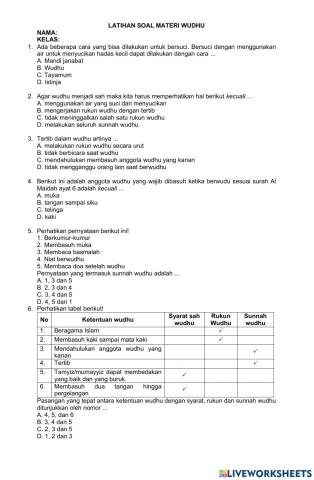 Memahami tata cara wudhu