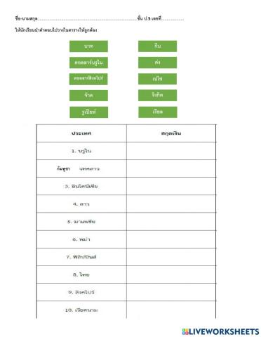 เงินและสกุลเงิน ป.5