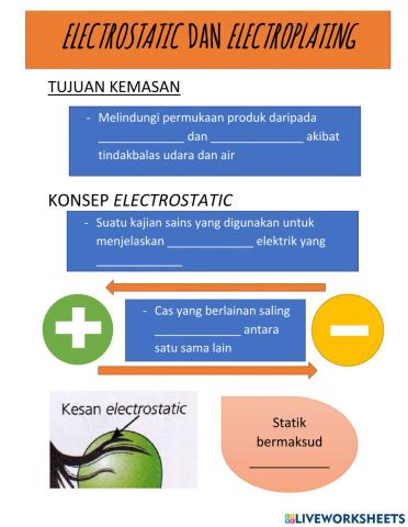 Electrostatic dan electroplating