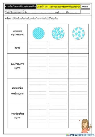 แบบจำลองอนุภาคของสสารในแต่ละสถานะ