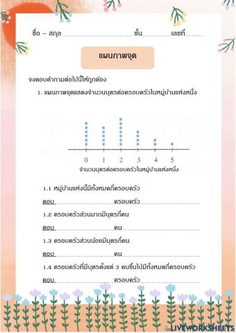 แผนภาพจุด
