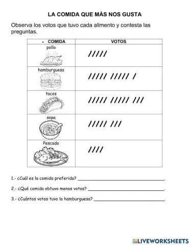 Cuál es mi comida favorita