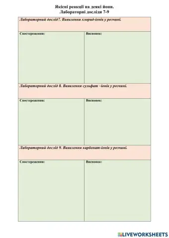 Якісні реакції на деякі йони