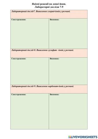 Якісні реакції на деякі йони