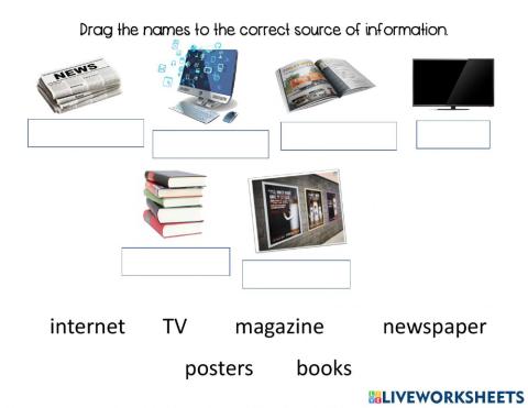Sources of iinformation