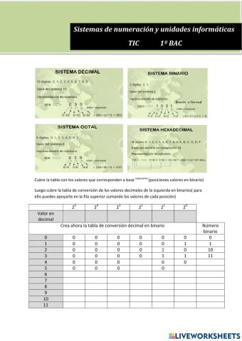 Sistemas de numeración: binario, octal, hexadecimal