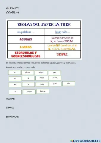 Palabras agudas, graves y esdrújulas